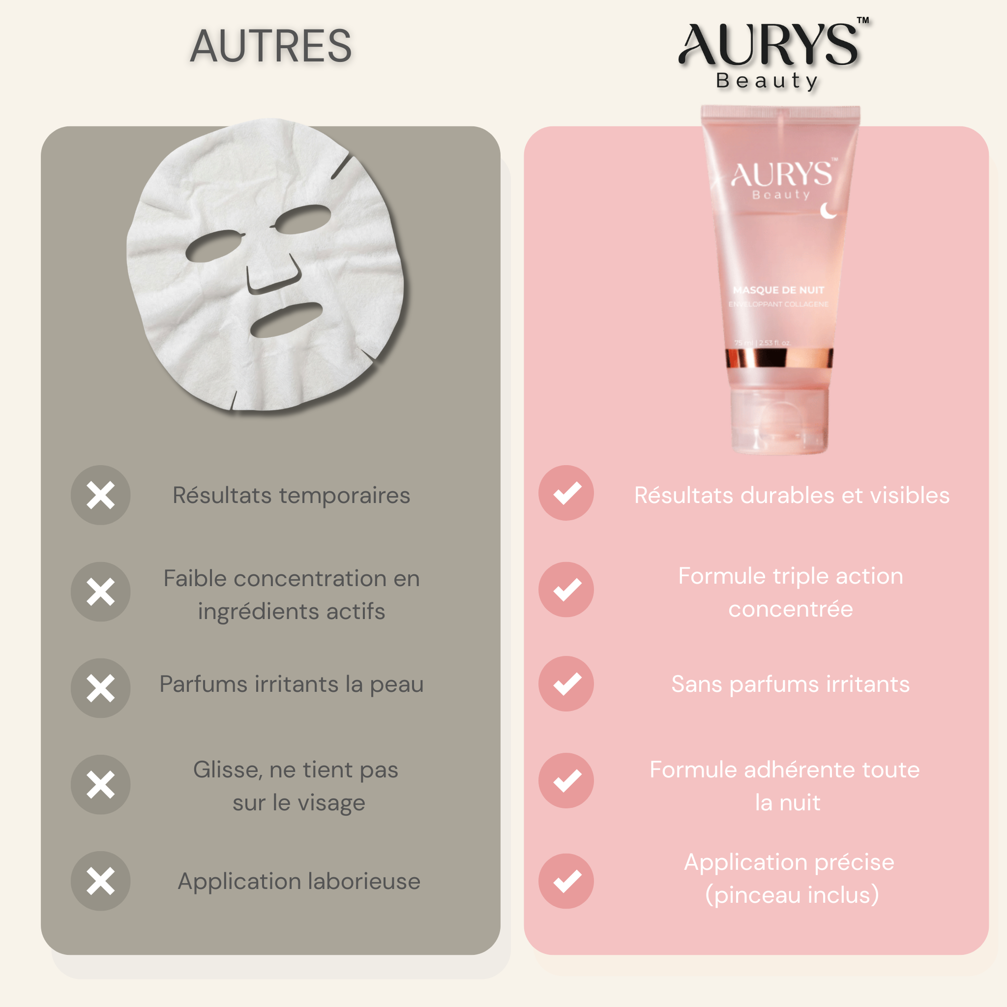 AURYS™ Masque GlowReset
